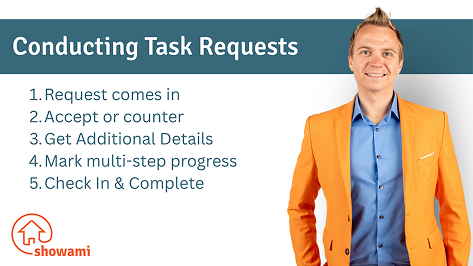 Conducting task requests - the five steps of picking up a task